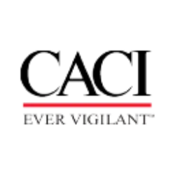 CACI logo