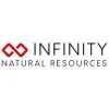INR logo