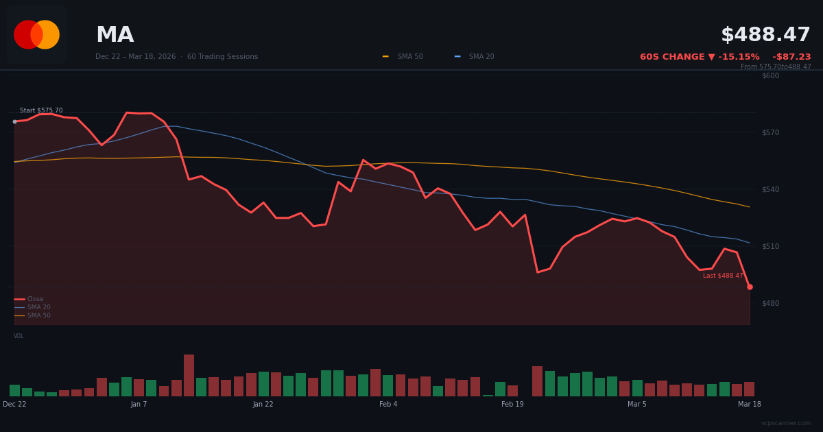MA price chart